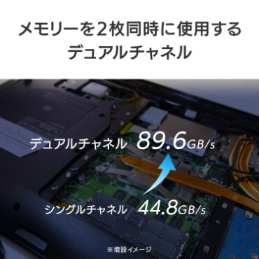 DDR5 5600MhzSO-DIMM 8GBx2 ノートPC用 増設メモリ SD5R5600シリーズ(ノートパソコン用) SD5R5600-8G ［SO