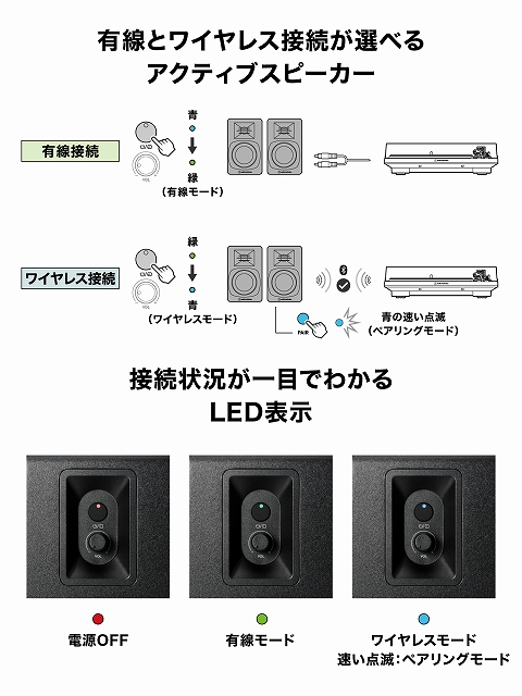 オーディオテクニカ パワードブックシェルフスピーカー