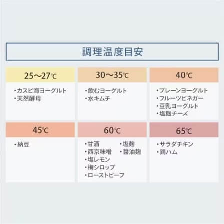 調理温度目安