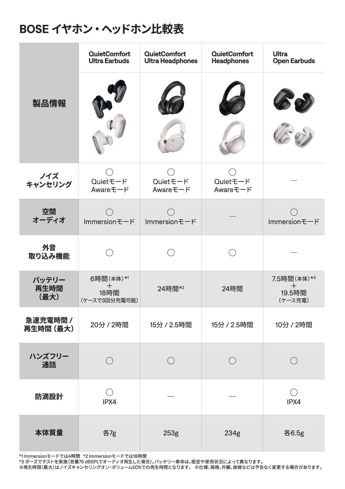 BOSEイヤホン・ヘッドホン比較表