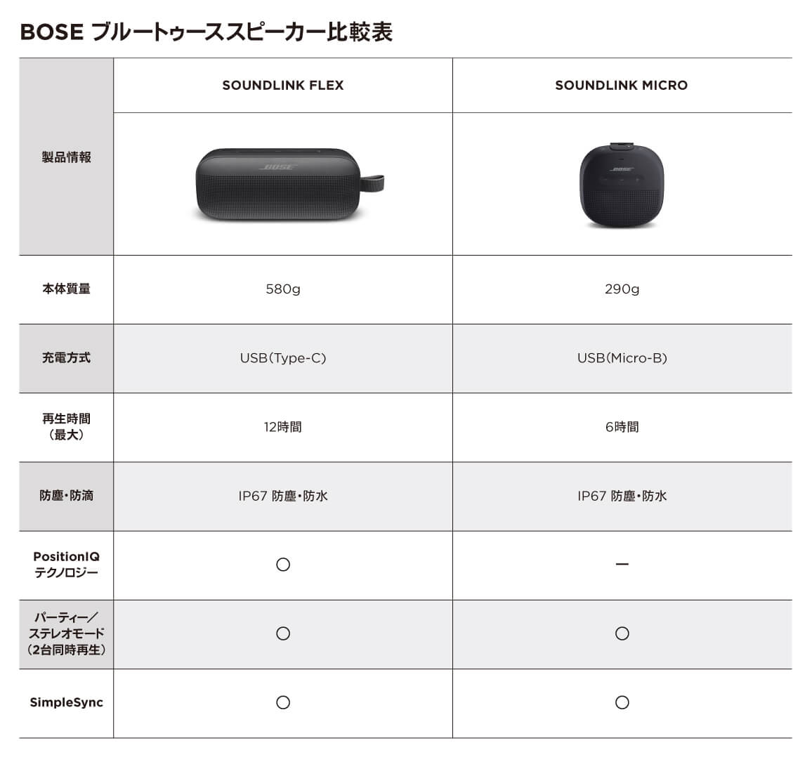 BOSEwm5236AC 送料込み BOSE ブルートゥーススピーカー SoundLink Flex [ 防水 / Bluetooth