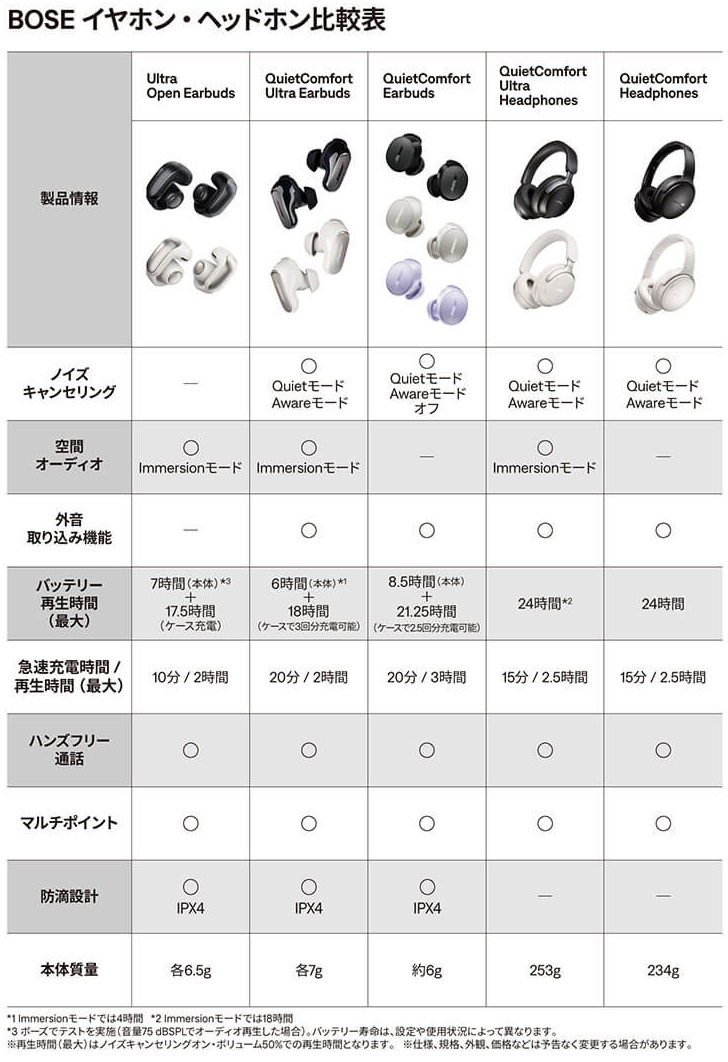 BOSE 完全ワイヤレスイヤホン QuietComfort Earbuds BLACK