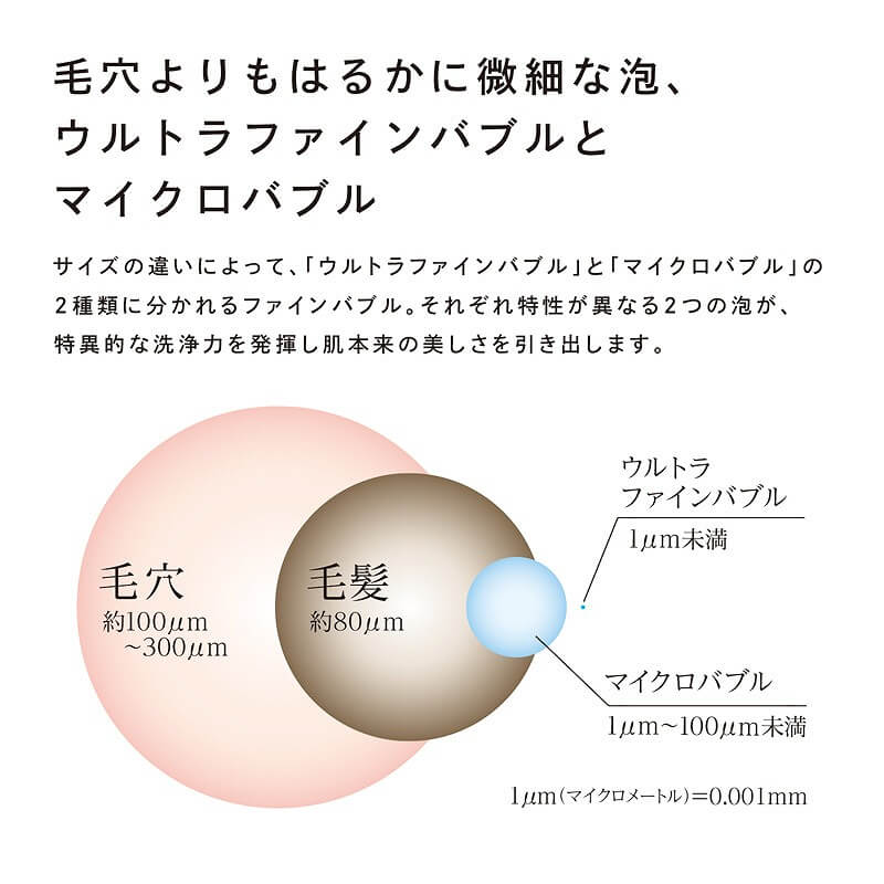 毛穴よりはるかに微細な泡