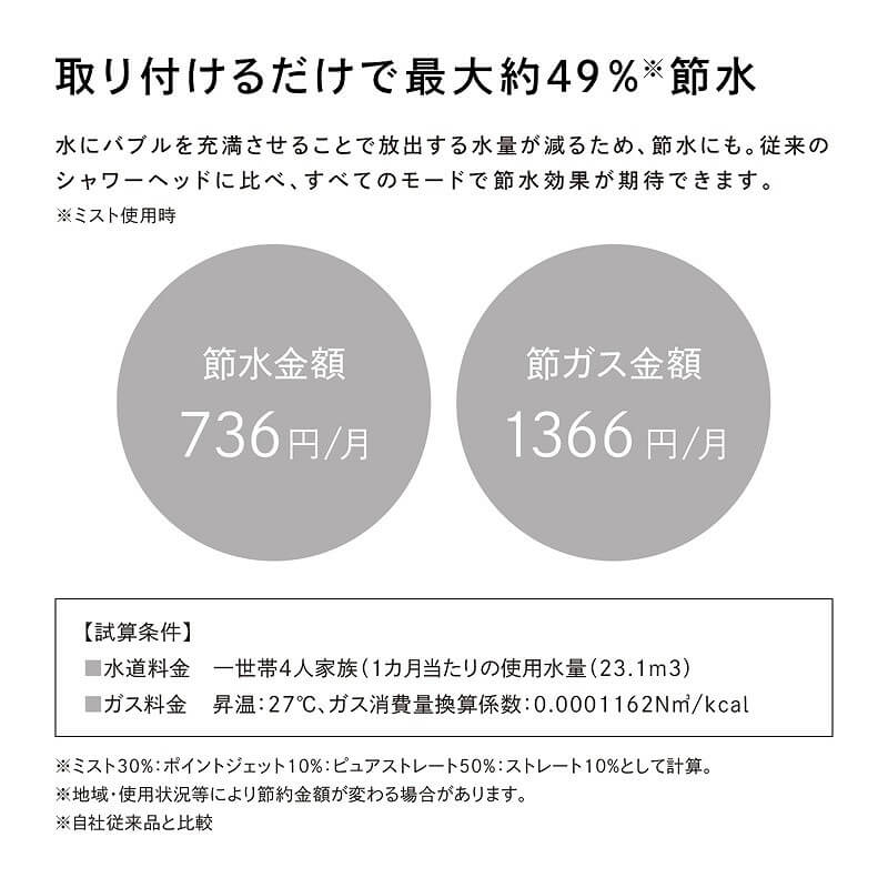 取り付けるだけで最大約49％節水