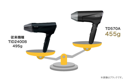 テスコム ハンド・ドライヤー Speedom プロテクトイオン TD570A-K の