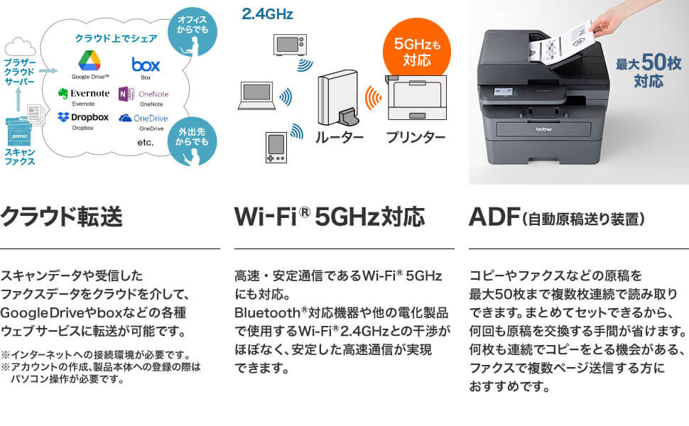 クラウド転送　Wi-fi 5GHz対応　ADF対応