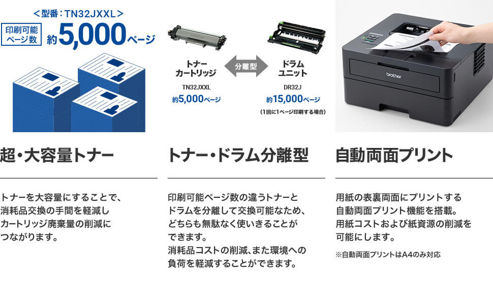 超・大容量トナー　トナー・ドラム分離型　自動両面プリント