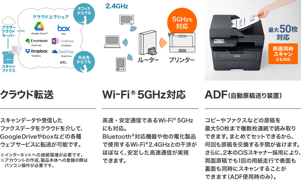 クラウド転送　Wi-fi 5GHz対応　ADF