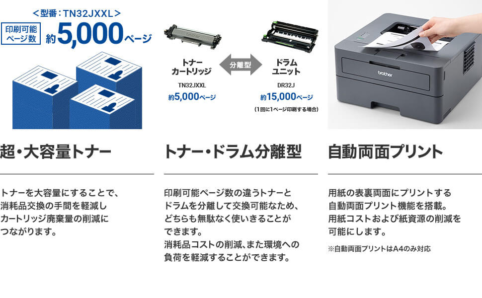 超・大容量トナー　トナー・ドラム分離型　自動両面プリント