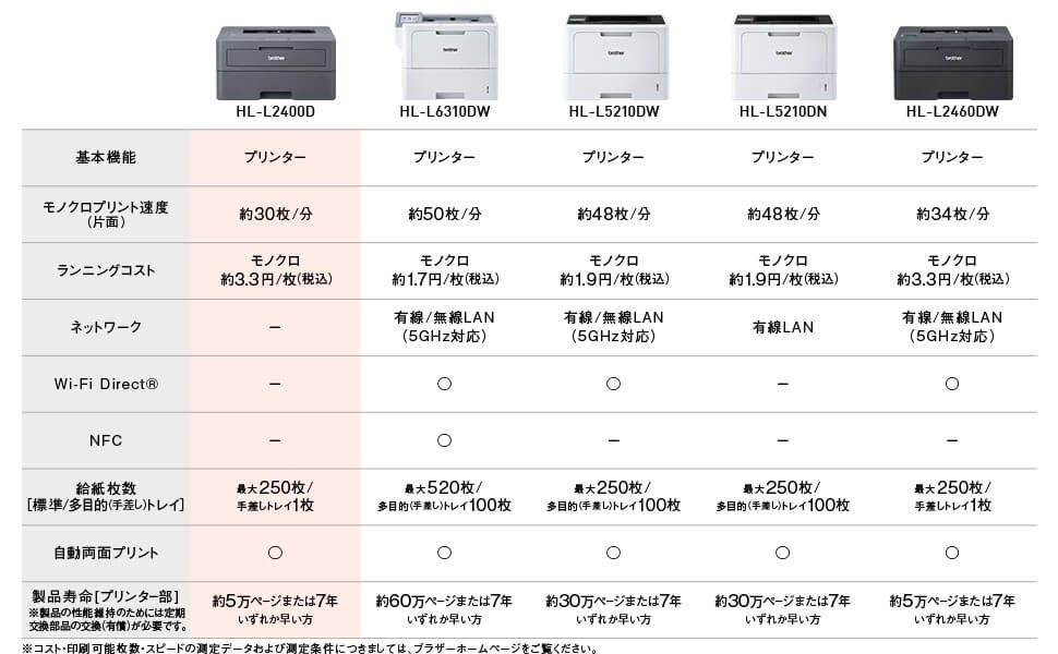 比較表