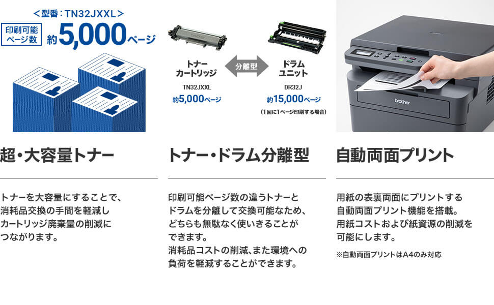 超・大容量トナー　トナー・ドラム分離型　自動両面プリント