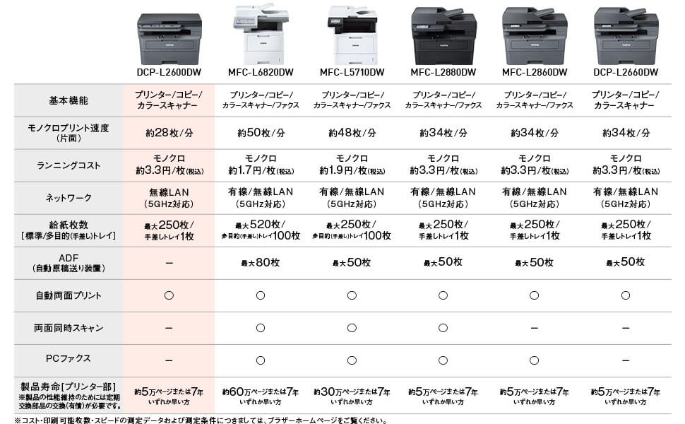 比較表