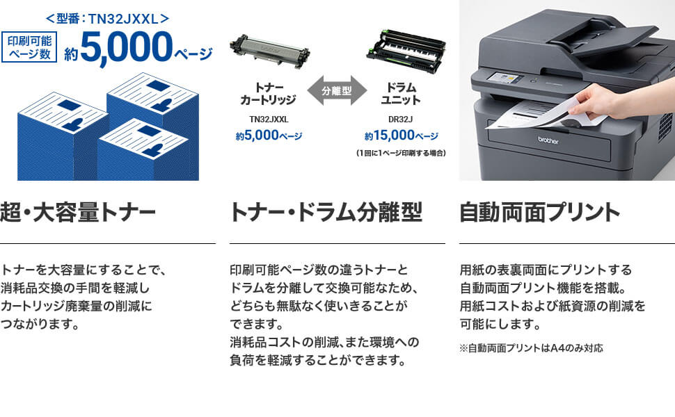 超・大容量トナー　トナー・ドラム分離型　自動両面プリント