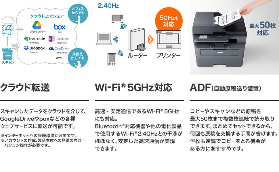 クラウド転送　Wi-fi 5GHz対応　ADF