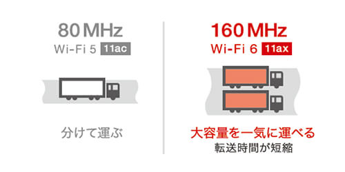 BUFFALO WiFi6 PREMIUM AX8 マットブラック ［WiFi 6(ax)/ac/n/a