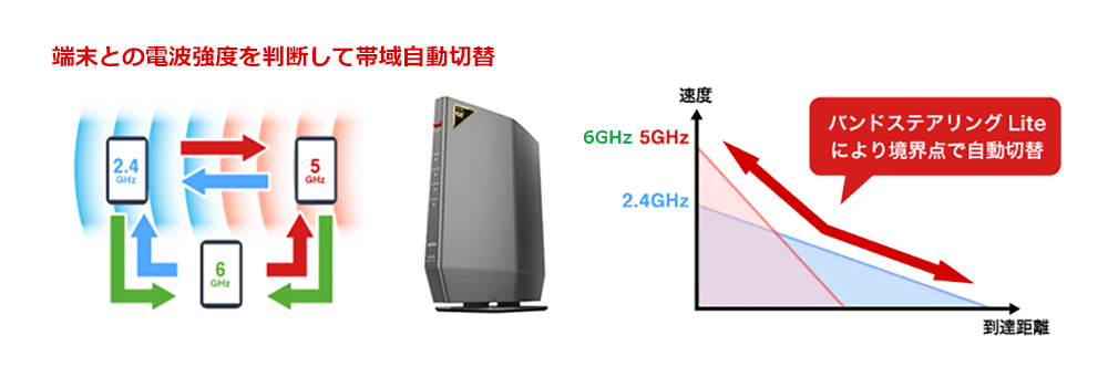 ルーター・ネットワーク機器 WSR-5400XE6 WSR-5400XE6 : Wi-Fiルーター : AirStation | バッファロー