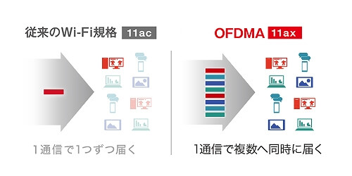 BUFFALO Wi-Fiルーター 4803+573Mbps AirStation(ネット脅威 BUFFALO Wi-Fiルーター 4803+573Mbps AirStation(ネット脅威