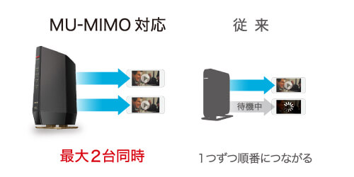 BUFFALO Wi-Fiルーター 4803＋1146Mbps AirStation(ネット脅威