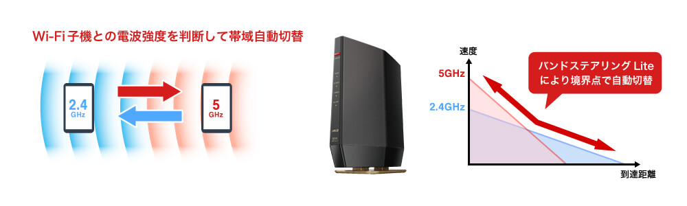 BUFFALO Wi-Fiルーター 4803＋1146Mbps AirStation(ネット脅威