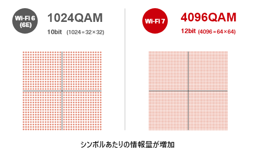 BUFFALO Wi-Fi 7 対応 フラッグシップトライバンドモデル BUFFALO Wi-Fi 7 対応 フラッグシップトライバンドモデル