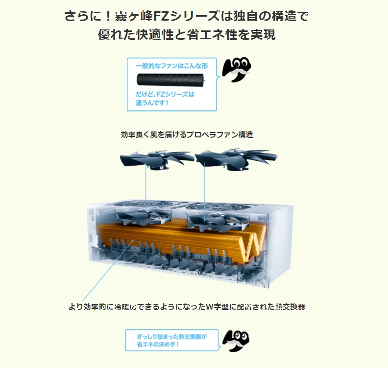 三菱 MITSUBISHI エアコン 2026年 霧ヶ峰 FZシリーズ おもに18畳用 MSZ