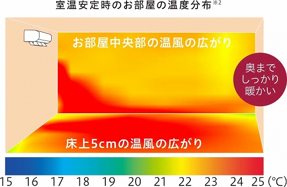 日立 HITACHI エアコン 2026年 白くまくん Xシリーズ 主に8畳用 RAS