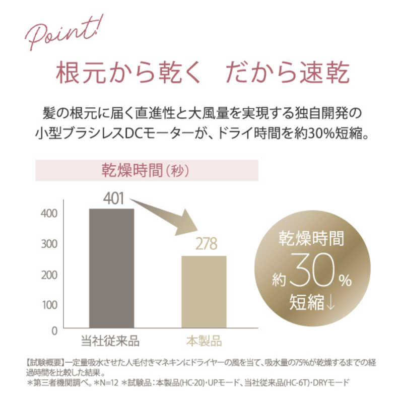 新品未開封　ヤーマン YJHC1L2 艶髪ドライヤー リフトドライヤー Sライト アウトレット超特価】ヤーマン YJHC1L2 艶髪ドライヤー リフト