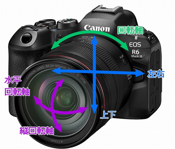キヤノン CANON ミラーレスカメラ EOS R6 Mark III ［ボディ単体