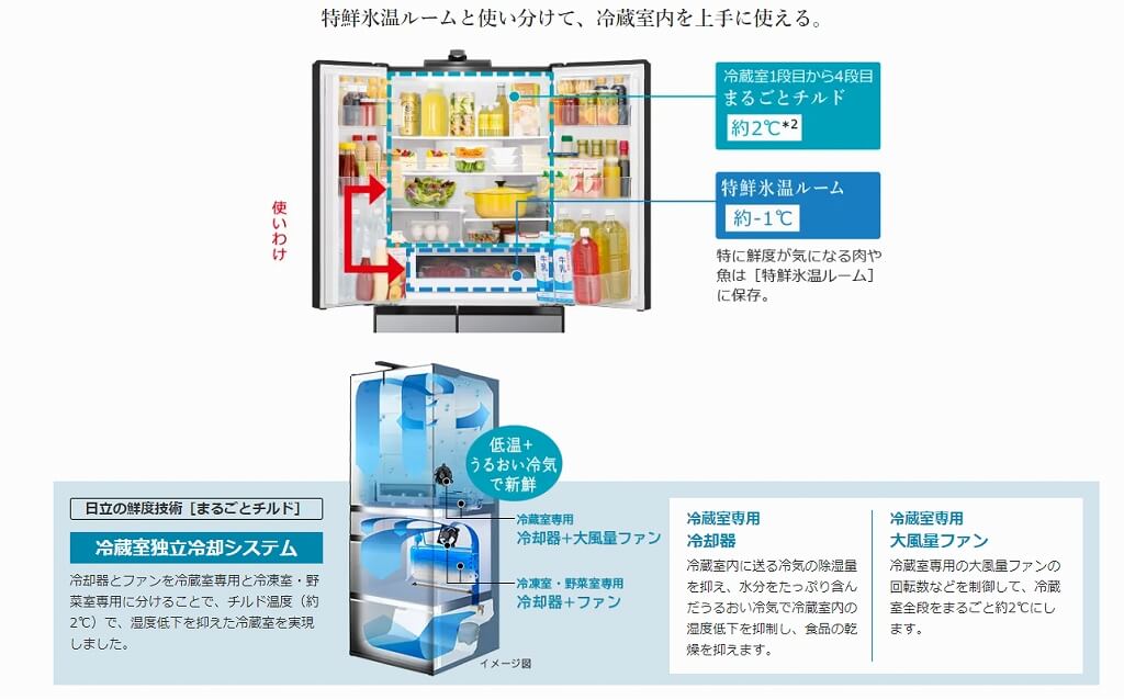 冷蔵庫 615L 6ドア 日立 R-X6200F(X) 2016年製 クリスタルミラー 六百Lクラス HITACHI 600Lクラス 札幌市 清田区 平岡 日立 HITACHI 冷蔵庫 6ドア 540L フレンチドア(観音開き) HXCタイプ 幅