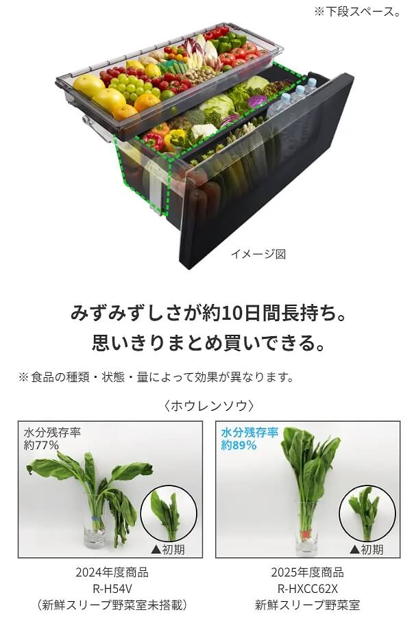 日立 HITACHI 冷蔵庫 6ドア 670L フレンチドア(観音開き) GZCタイプ 幅