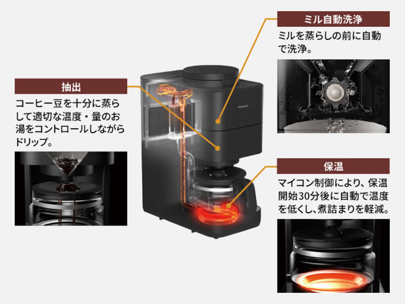 パナソニック Panasonic コーヒーメーカー ［全自動 /ミル付き