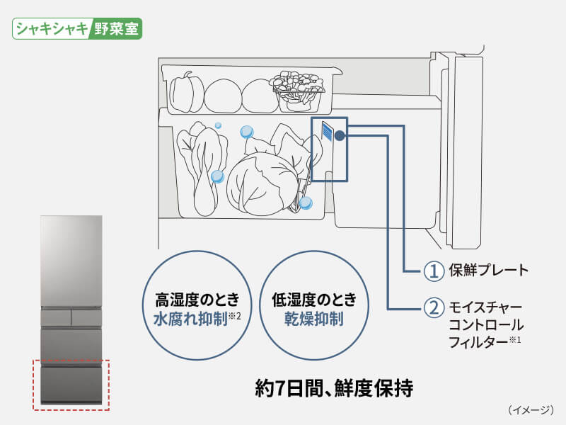 パナソニック Panasonic 冷蔵庫 5ドア 450L 右開き RYタイプ 幅60cm パナソニック Panasonic 冷蔵庫 5ドア 450L 右開き RYタイプ 幅60cm