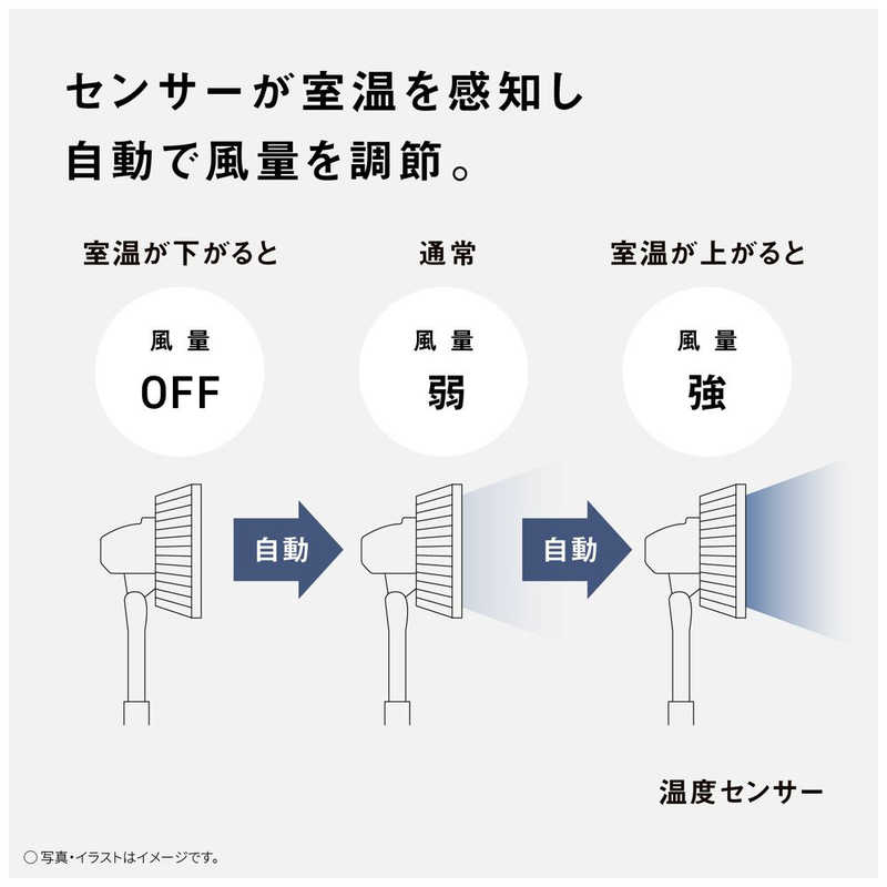 パナソニック Panasonic 【アウトレット】扇風機 DCモーター搭載