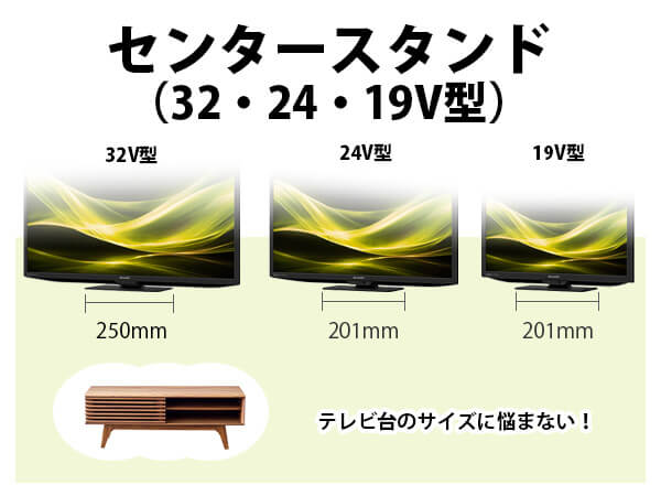 シャープ SHARP 液晶テレビ AQUOS アクオス GE1ライン [ 19V型