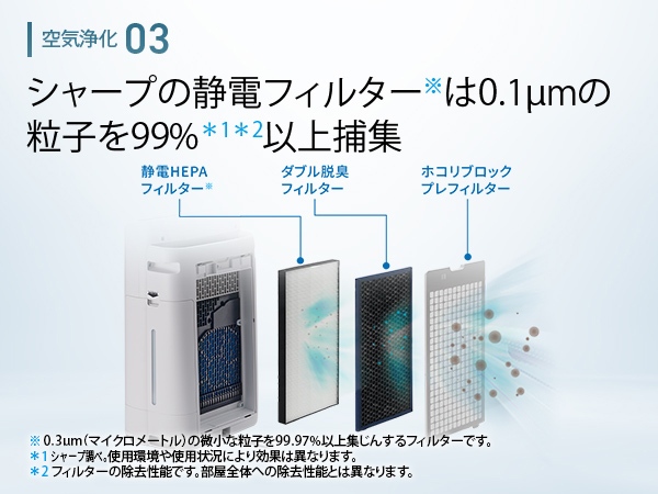 シャープ SHARP 加湿空気清浄機 プラズマクラスター 空気清浄：23畳