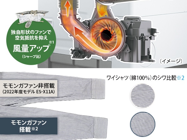 シャープ SHARP ドラム式洗濯乾燥機 (左開き) 洗濯12.0kg 乾燥6.0kg