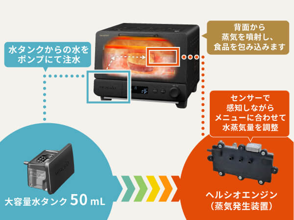 新品⭐︎未開封 SHARP HEALSIO ヘルシオ トースター AX-WT1B AX-WT1 | ヘルシオ トースター：シャープ