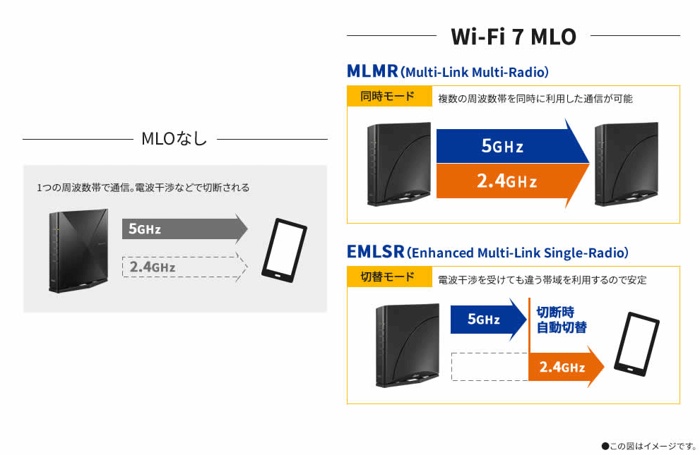 NEC ブロードバンドルータ PA-7200D8BE Aterm 7200D8BE | 製品一覧 | Aterm Station