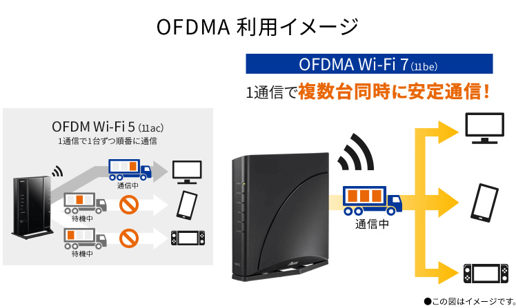 NEC ブロードバンドルータ Aterm PA7200D8BE の通販 - カテゴリ