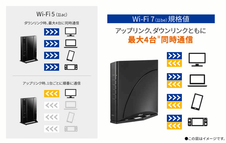 NEC ブロードバンドルータ Aterm PA7200D8BE の通販 - カテゴリ