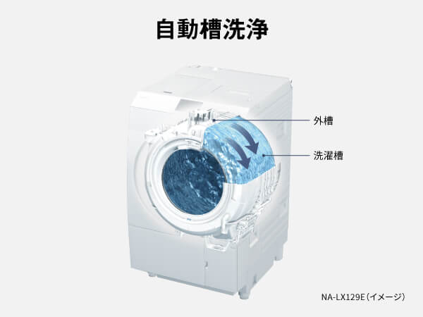 パナソニック Panasonic ドラム式洗濯乾燥機 (左開き) LXシリーズ 洗濯