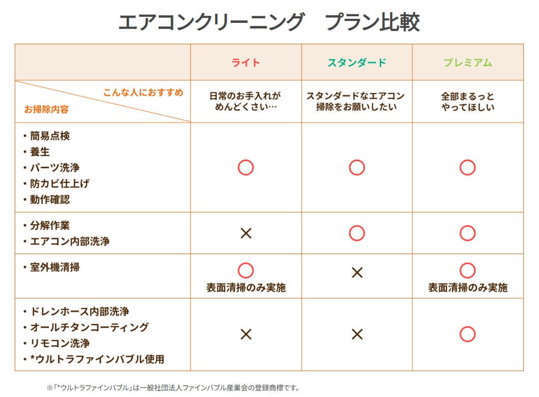 カジタク チケット型家事代行サービス 「エアコンクリーニング