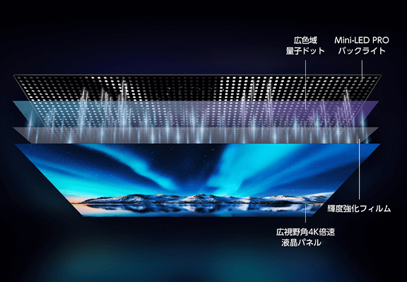 即日受渡❣️全国送料込3年前購入。58型4Kチューナー内蔵液晶TV高画質HDR搭載 即日受渡❣️全国送料込3年前購入。58型4Kチューナー内蔵液晶TV