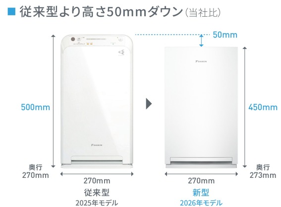 ダイキン DAIKIN 空気清浄機 ストリーマ 空気清浄～25畳目安 PM2.5対応