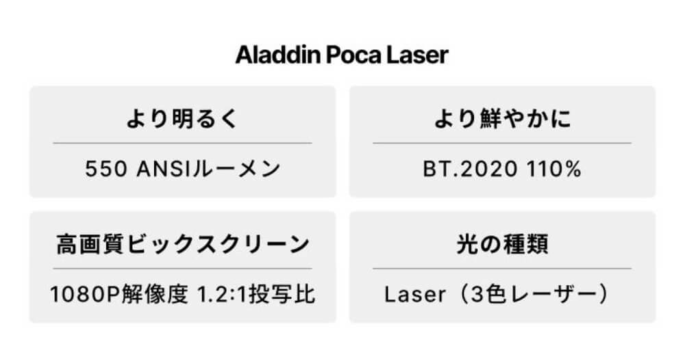ALADDINX Aladdin Poca laser モバイルプロジェクター WK03K の通販