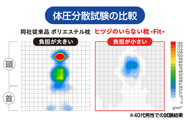 耐圧分散試験の比較
