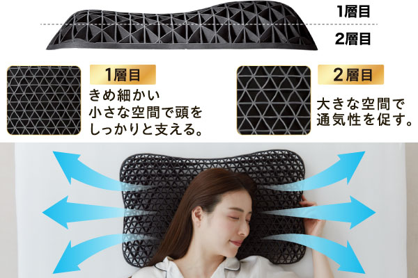 2層構造イメージ