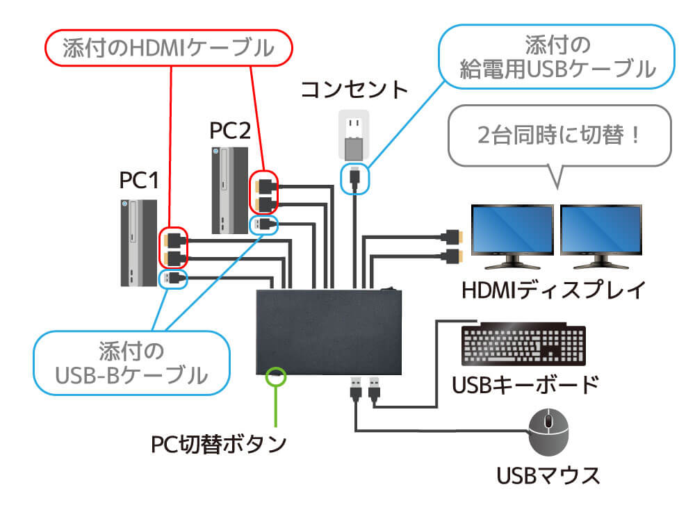 ラトックシステム デュアルディスプレイ対応 HDMIパソコン切替器 ［2