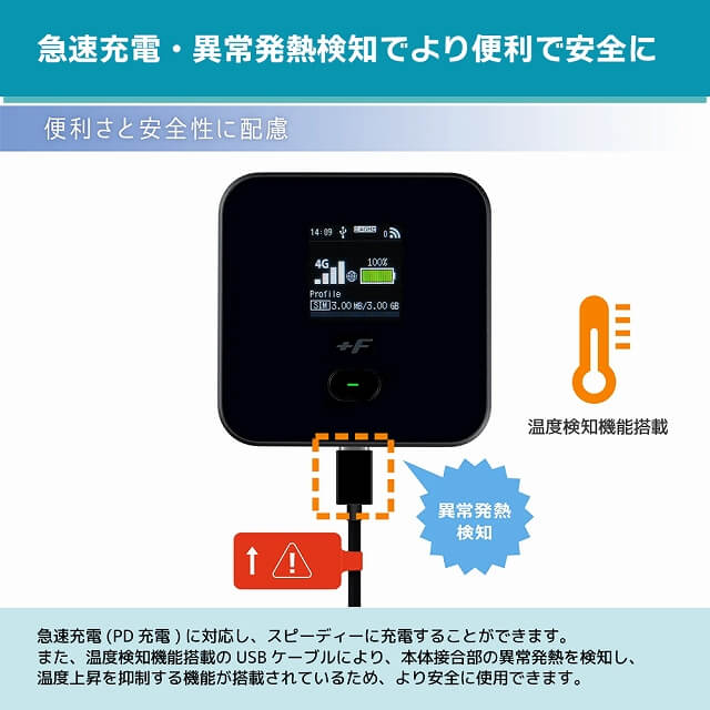富士ソフト ＋F FS045W eSIM対応 4G モバイルWi-Fiルーター 富士ソフト (SIMフリー) eSIM対応4GモバイルWi-Fiルーター FS045W