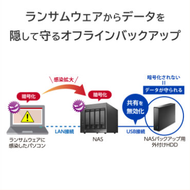 外付けハードディスク・ドライブ I-O DATA LAN DISK L HDL4-LV08 IO-DATA HDL4-LV08 | パソコン工房【公式通販】